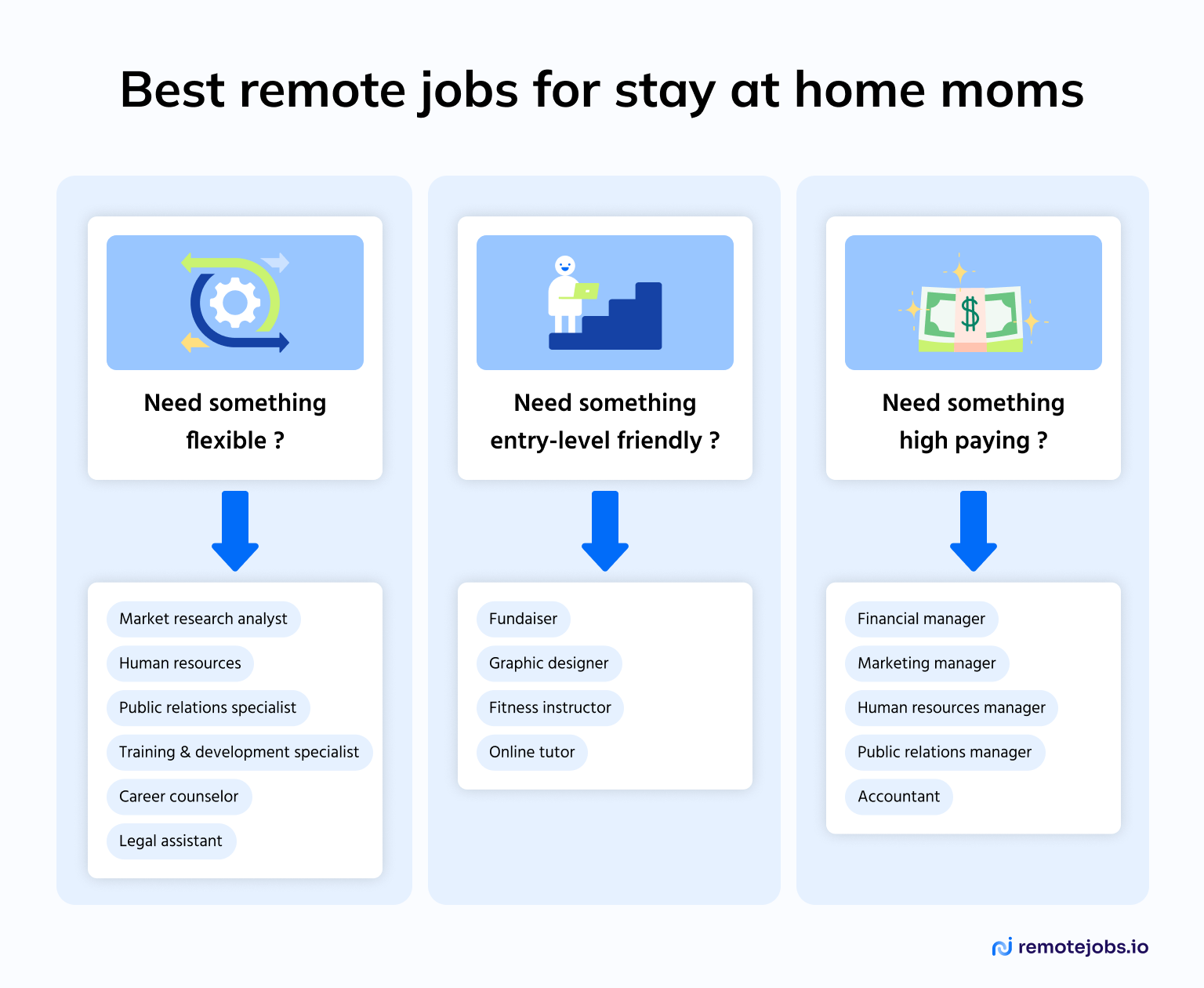 An infographic depicting the best remote jobs for stay at home moms.